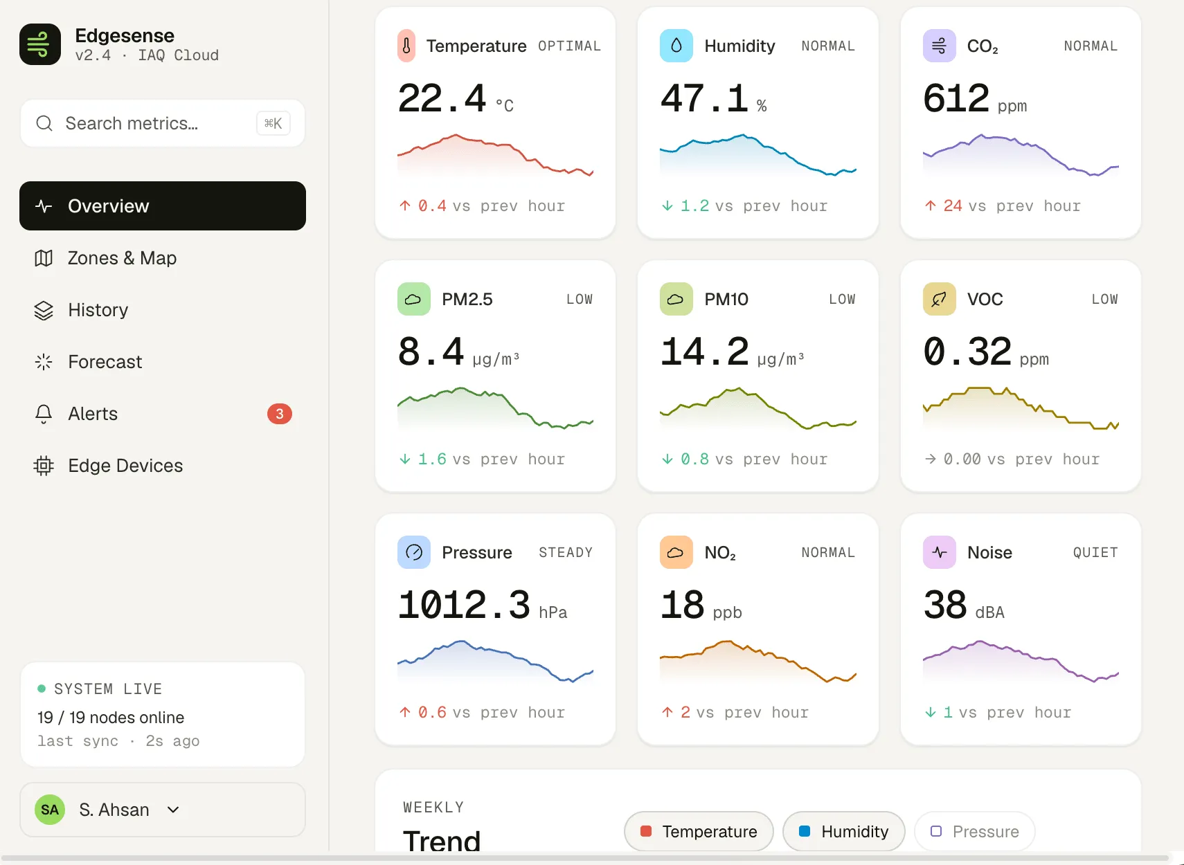 EdgeSense all metrics view