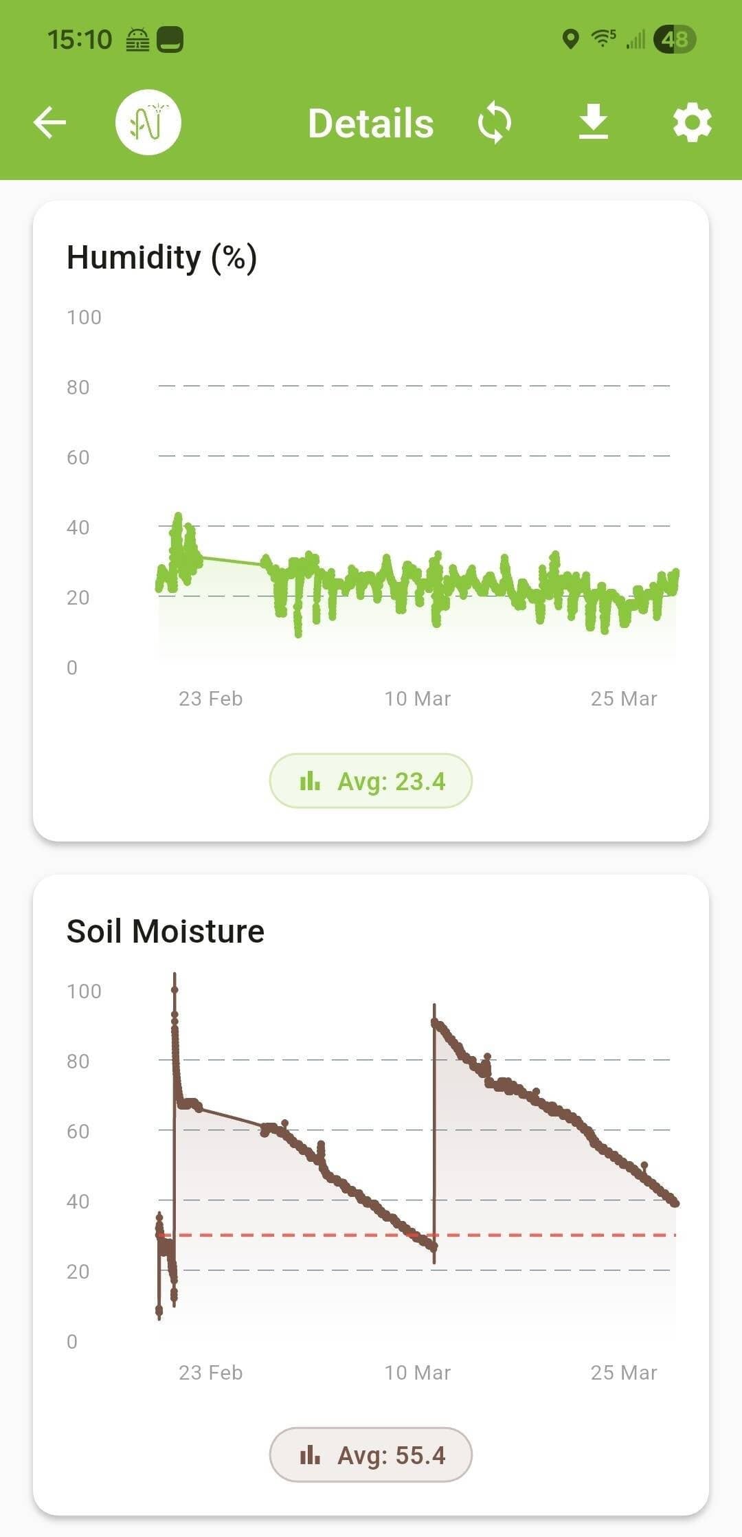 LeafLink air moisture reading