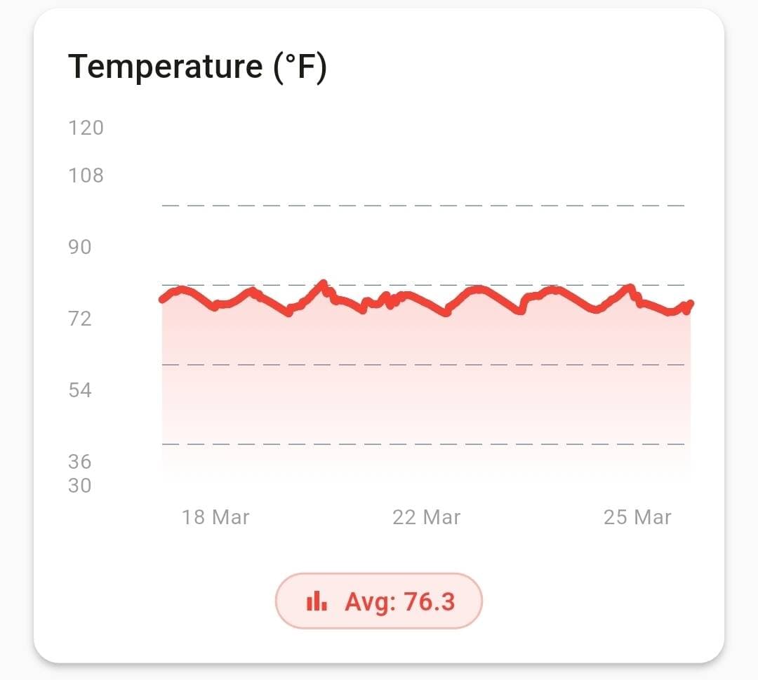 LeafLink air temperature reading